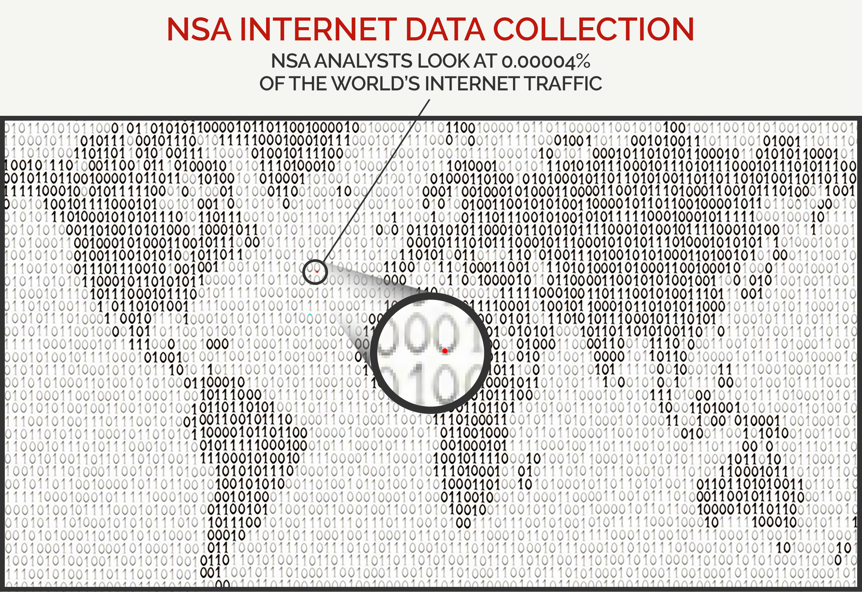 NSA data collection