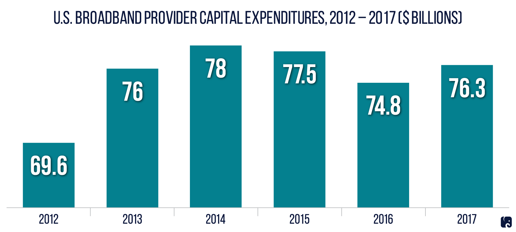 Net Neutrality Net Neutrality