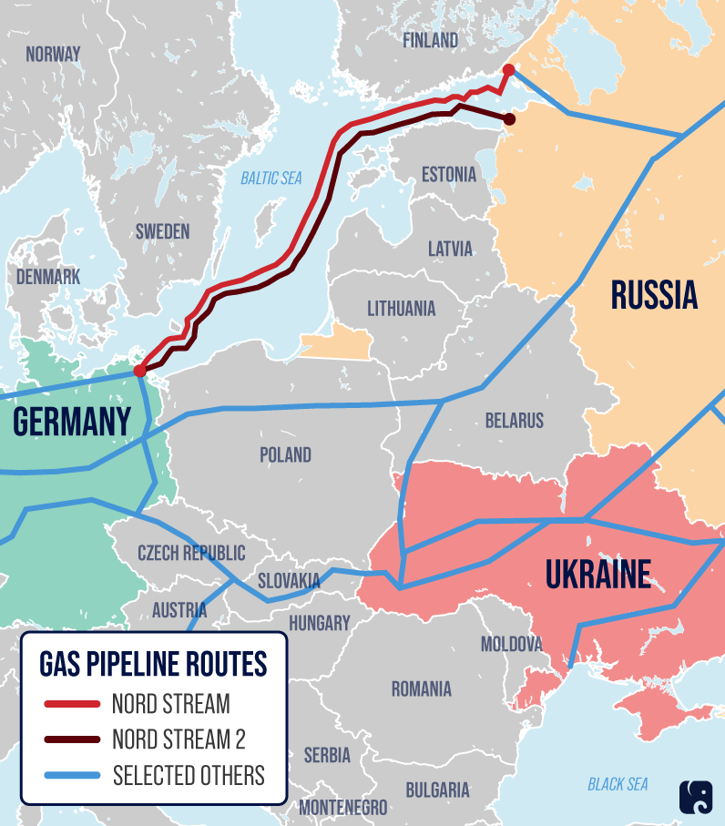 Nord Stream 2 Pipeline and Others