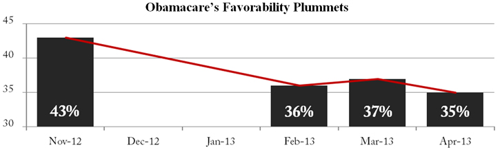 Obamacare favorability