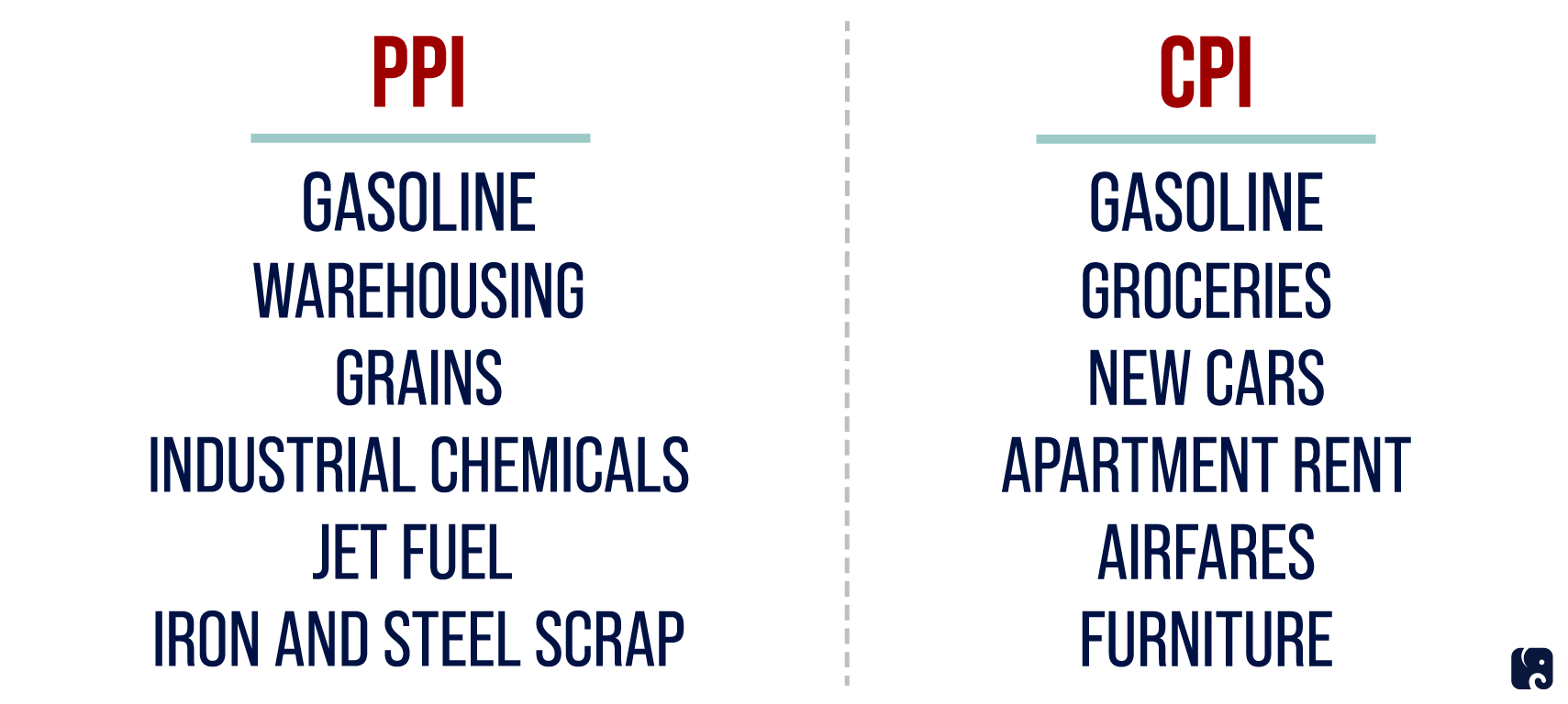 Typical Factors In the Indexes