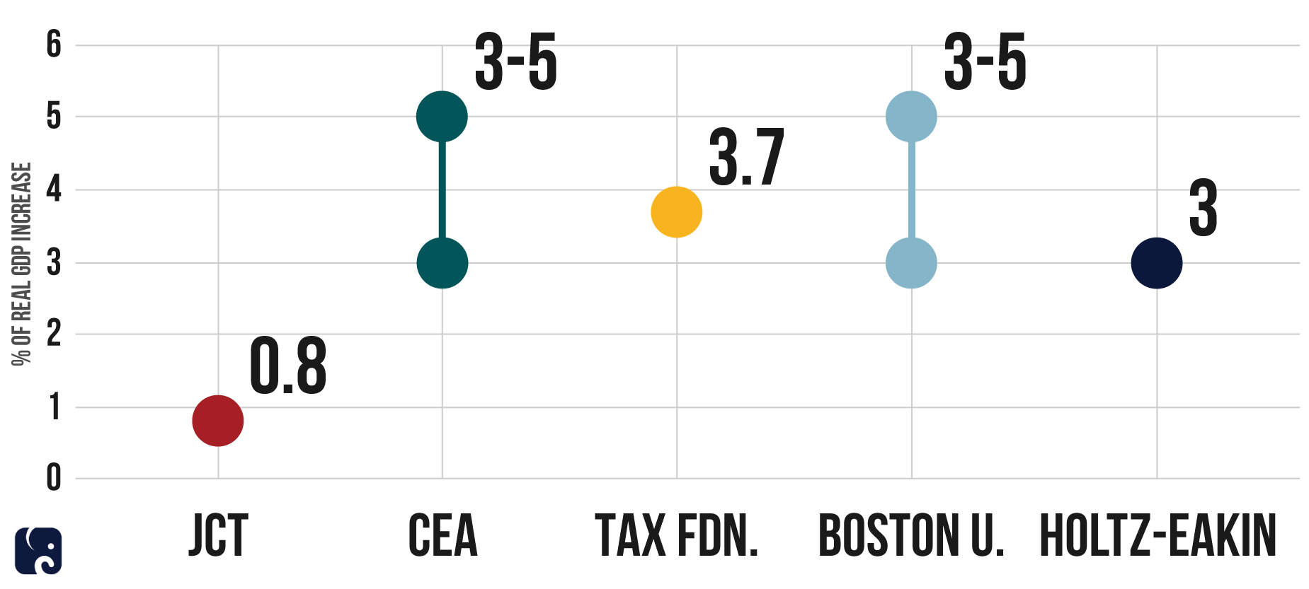 JCT Comparisons WEB_PAPER