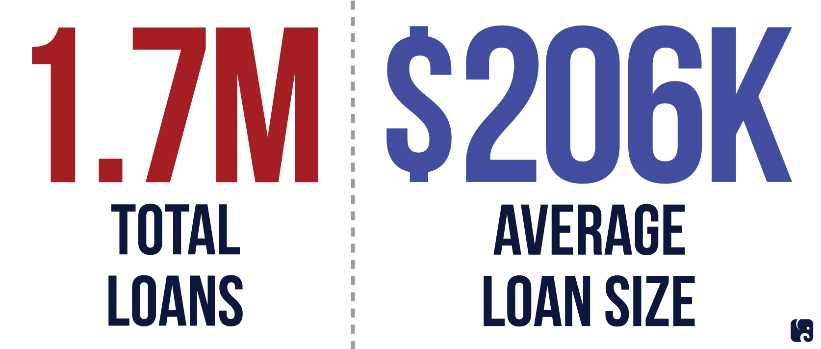 Restart the Payment Protection Program