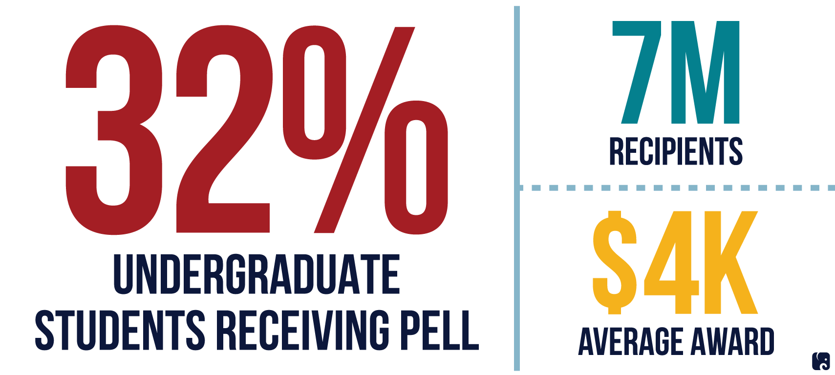 Understanding Pell Grants