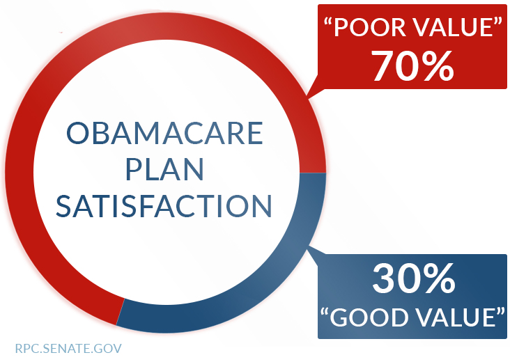 Obamacare plan satisfaction chart Obamacare plan satisfaction chart