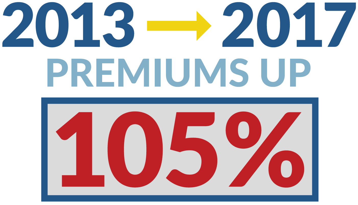 Image result for obama care disaster