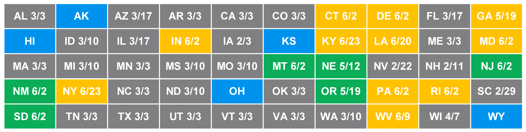 Election Delays