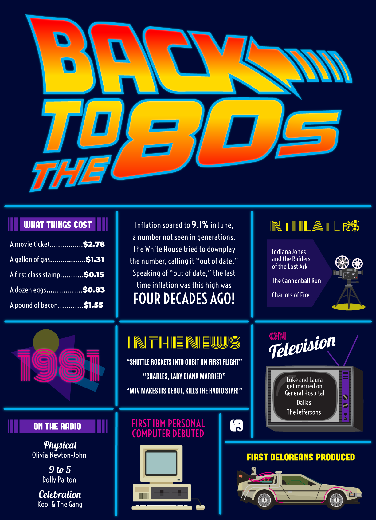 Back to the 80s