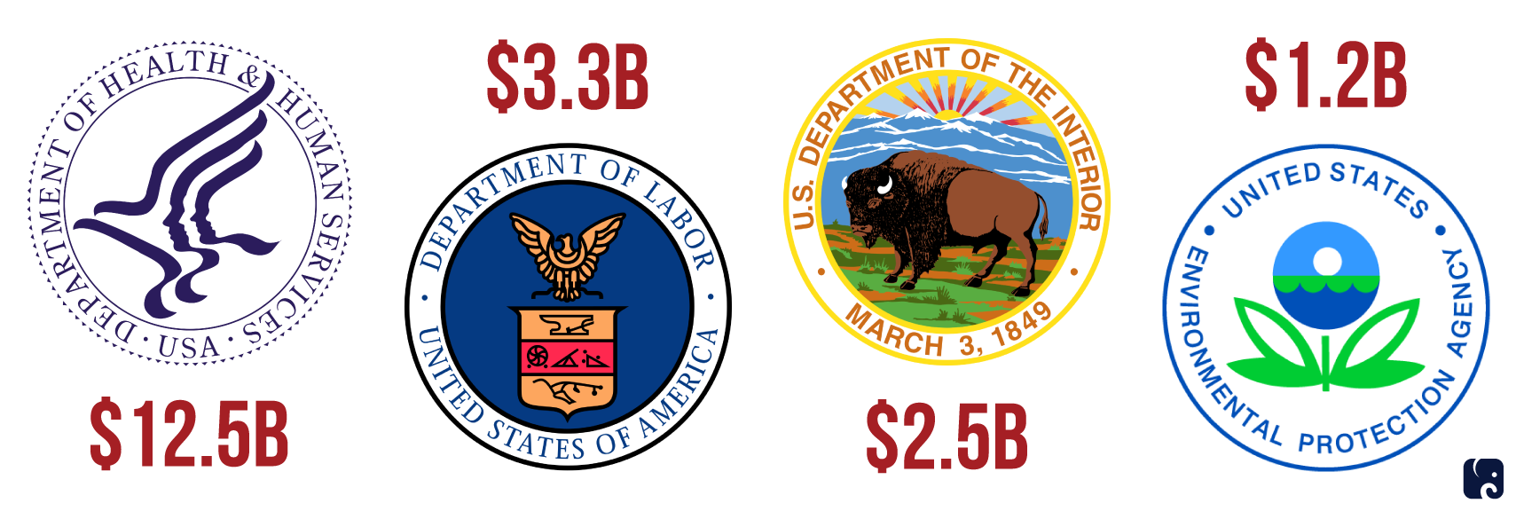Regulatory Savings