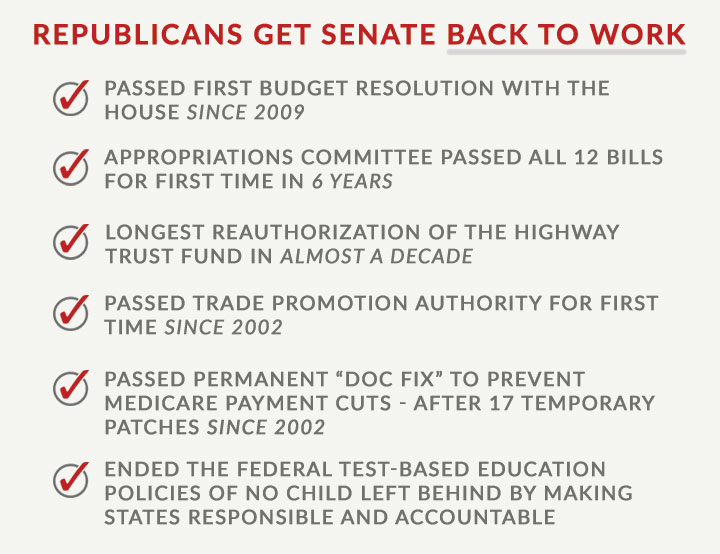 Republicans Get Senate Back to Work