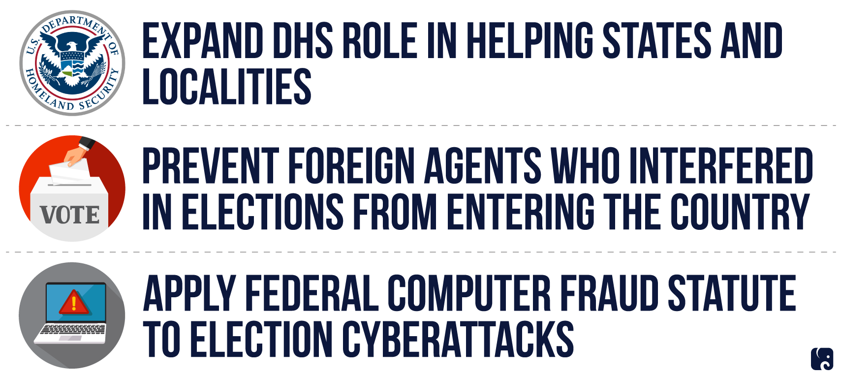 Election Security