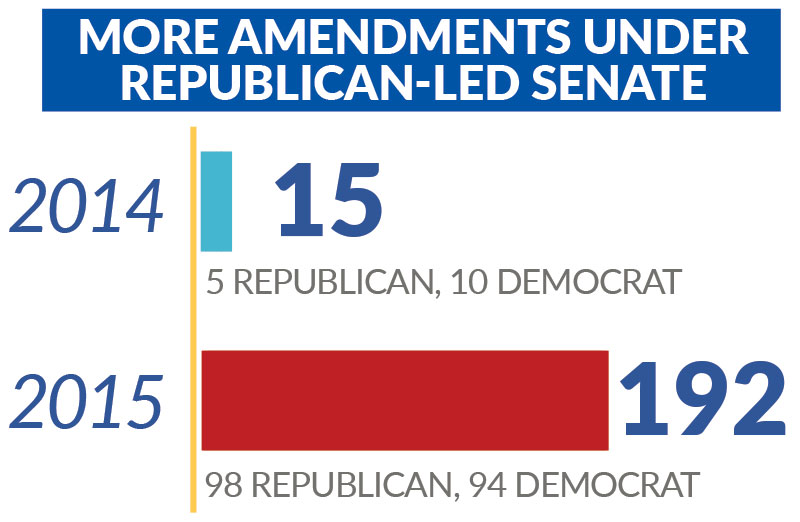 Republicans-legislative-accomplishments-2015