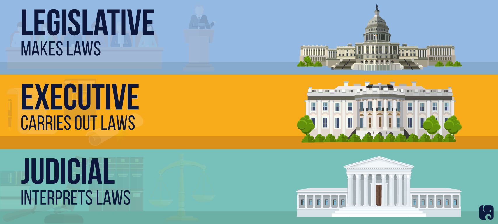 Separation of Powers