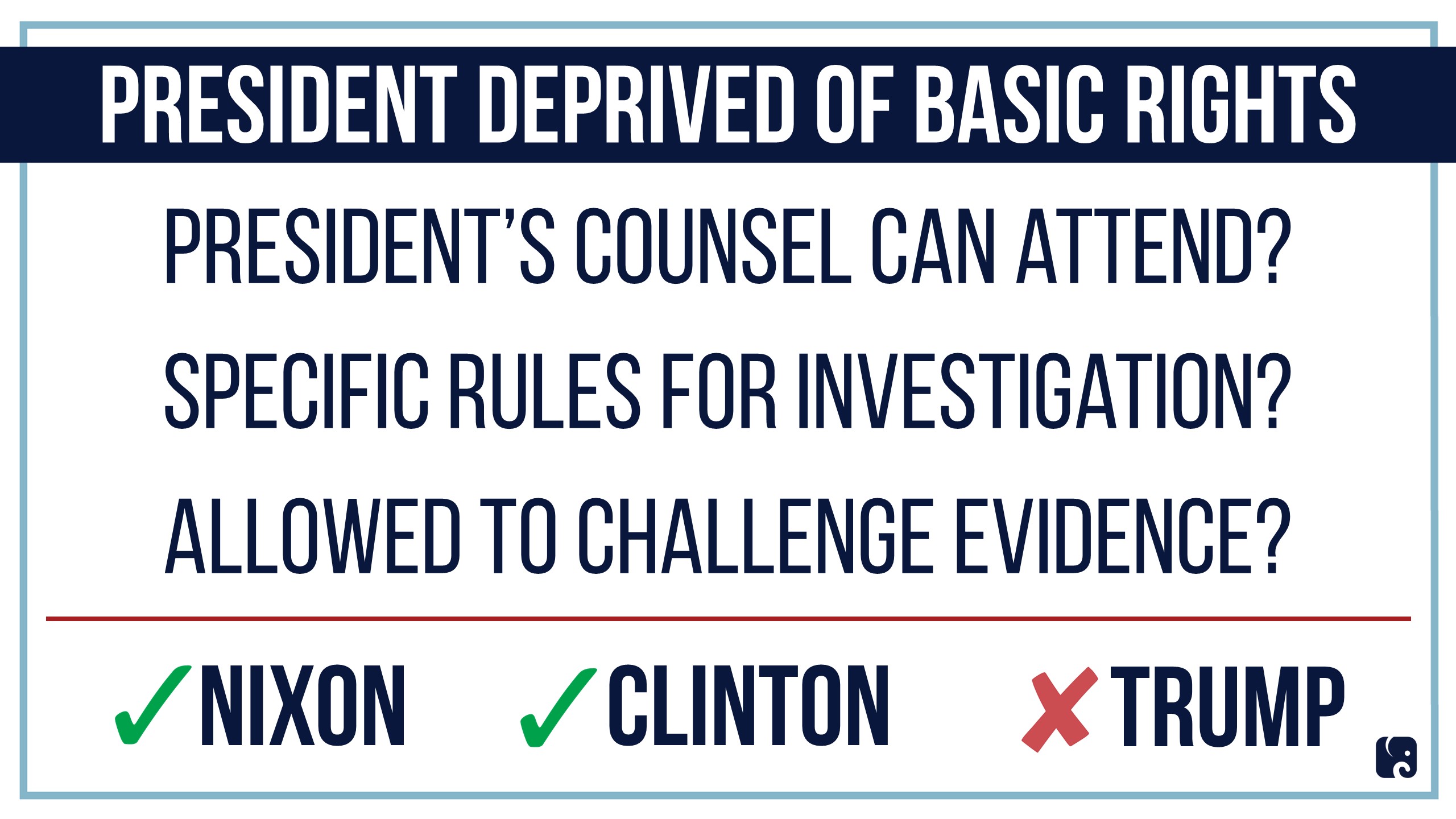 Impeachment Due Process Failures