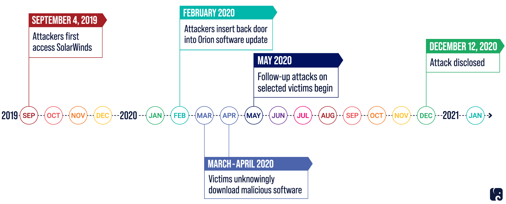 solarwinds cyber attack solarwinds cyber attack
