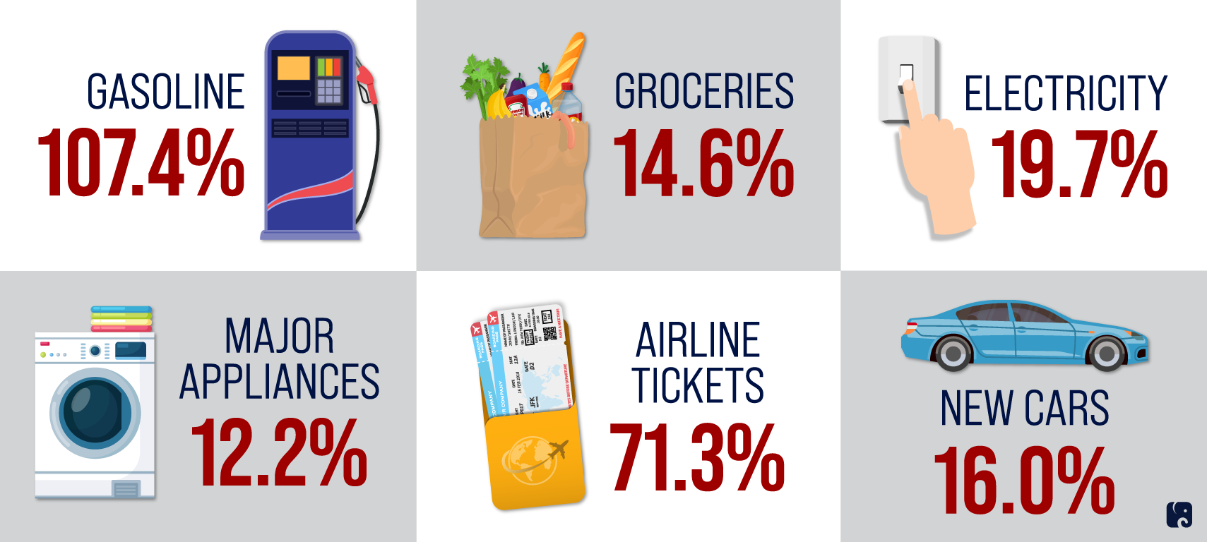 Spending-More-on-Things-Big-and-Small_SOCIAL