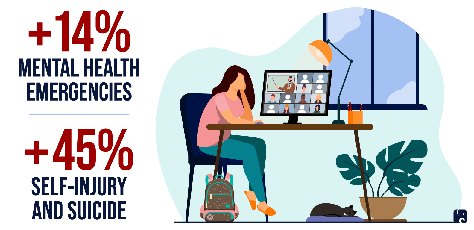 Student Mental Health