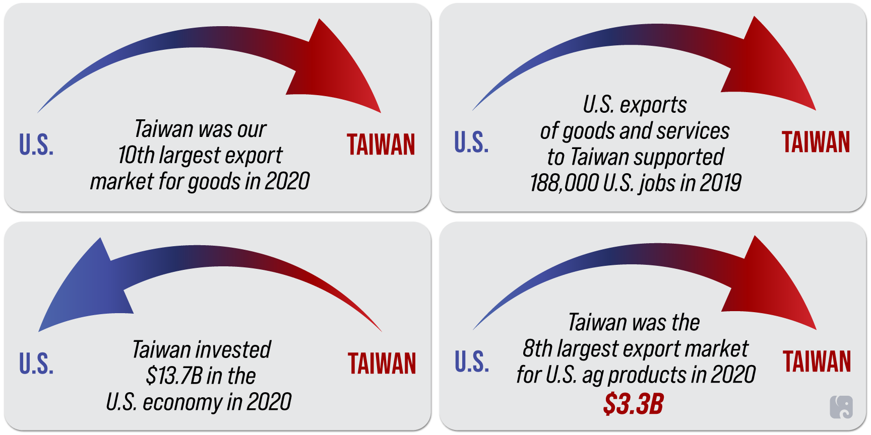 Taiwan-a-Major-U