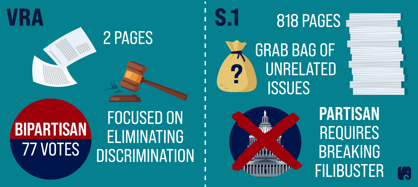 The Voting Rights Act and S.1