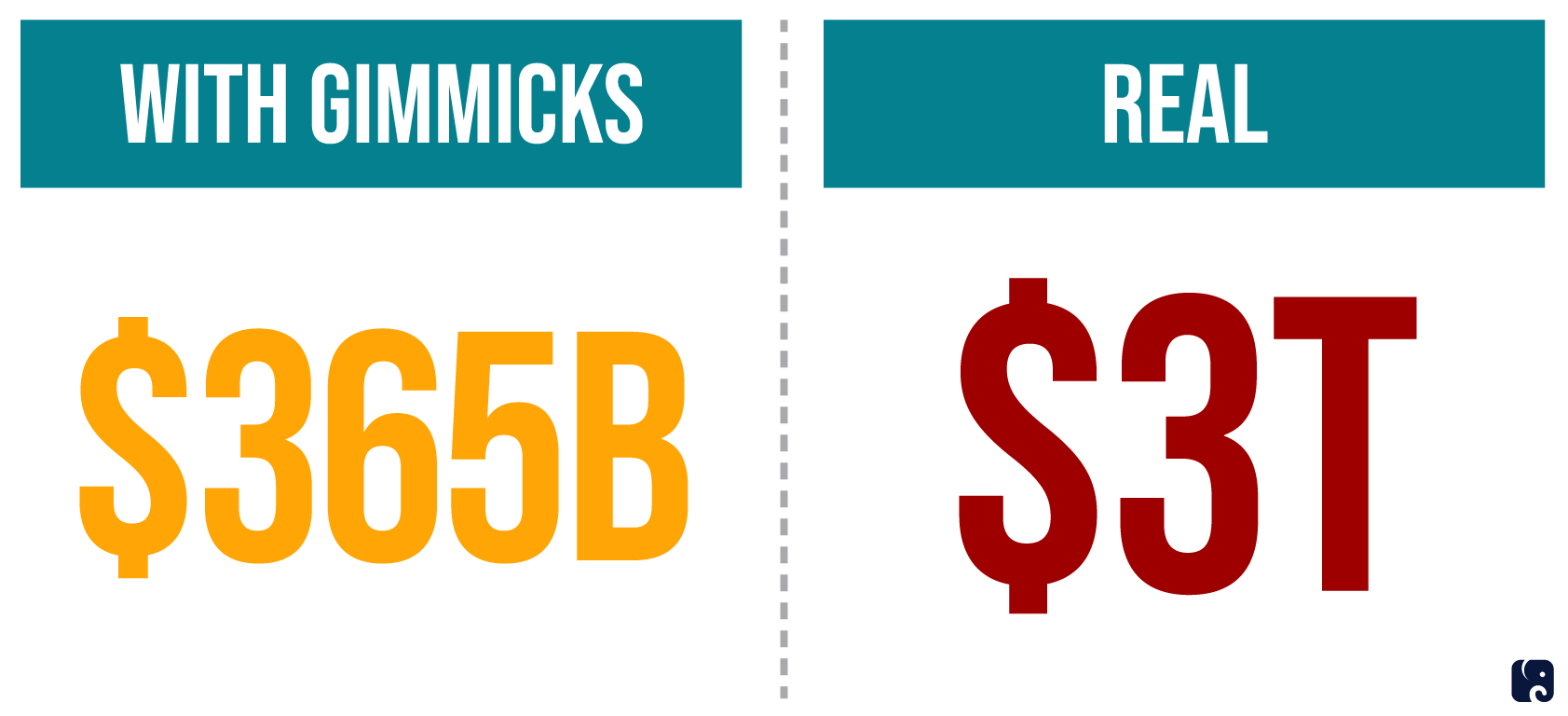 Inflation Soars