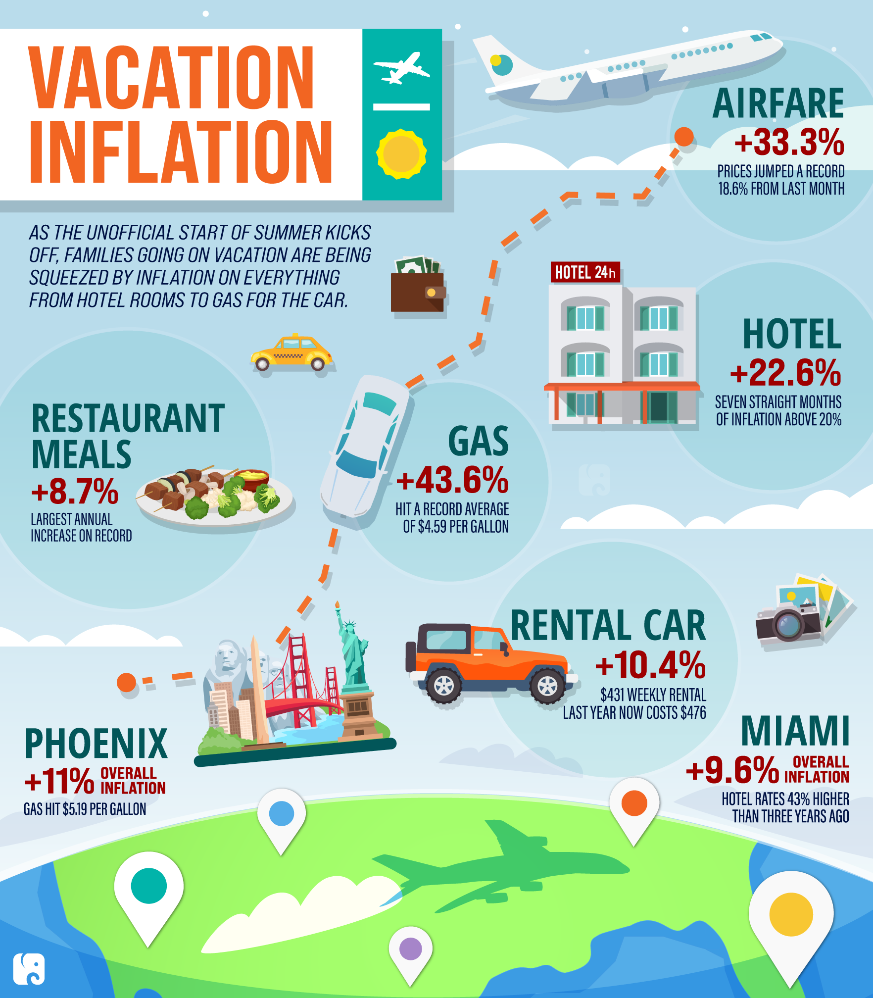 Vacation Inflation
