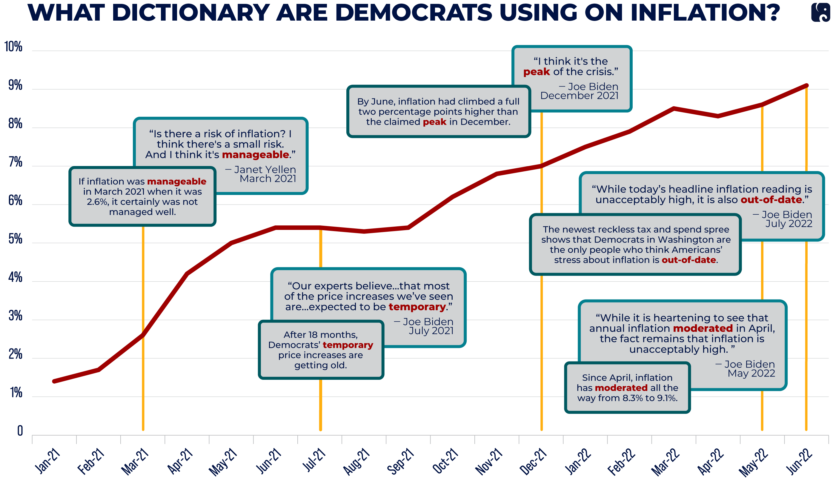 What-Dictionary-Are-Democrats-Using-on-Inflation-Chart_v3