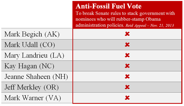 Anti-Fossil Fuel Vote 