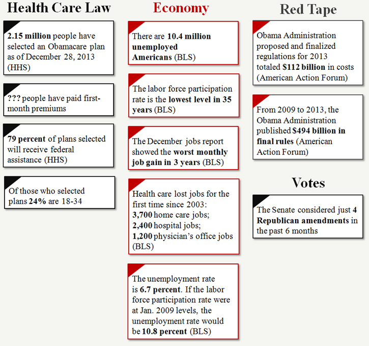 January 2014: Policy by the Numbers