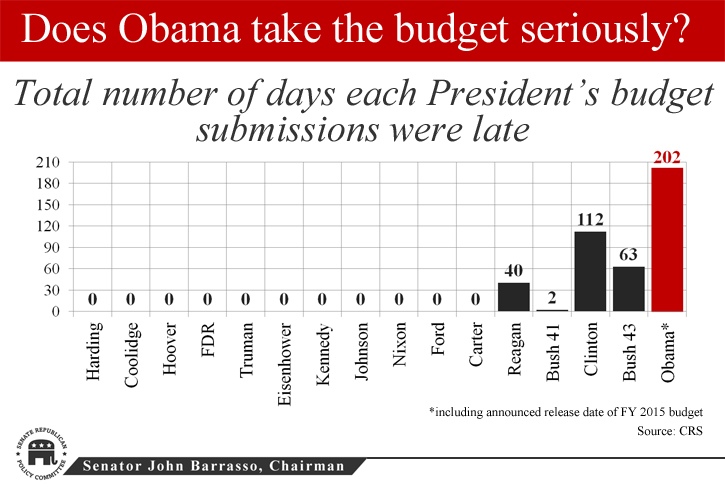 Does Obama take the budget seriously?
