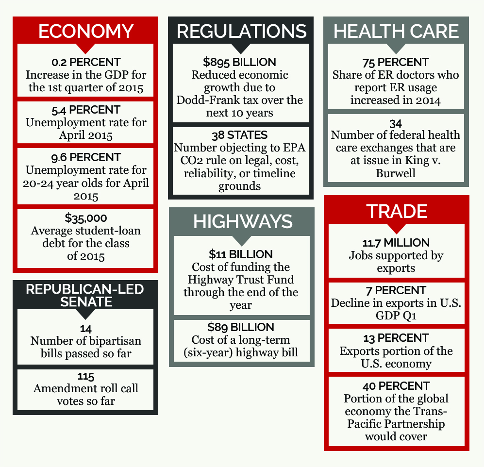 Policy by the Numbers May 2015