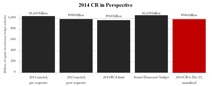 2014 CR in Perspective