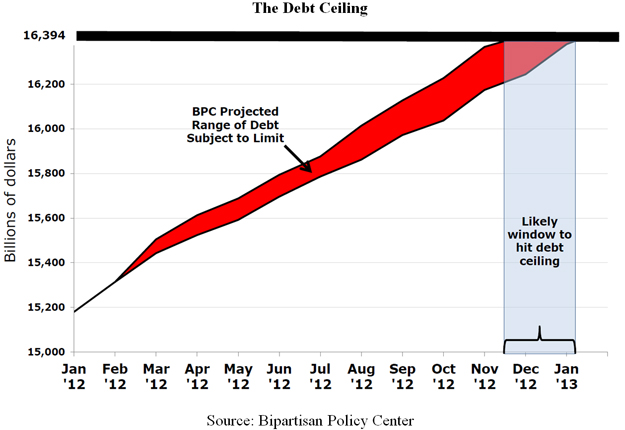debt ceiling