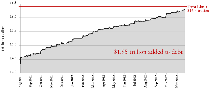 debt limit