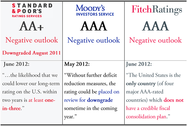downgrade 3