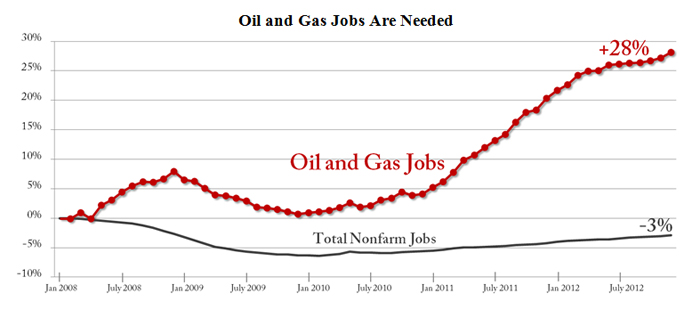 energy jobs