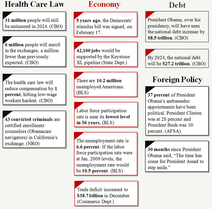 February 2014: Policy by the Numbers