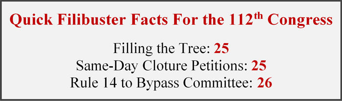 filibuster facts