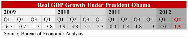gdp growth