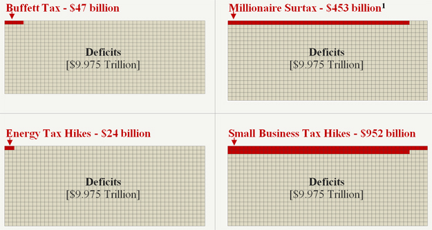 president obama tax gimmicks