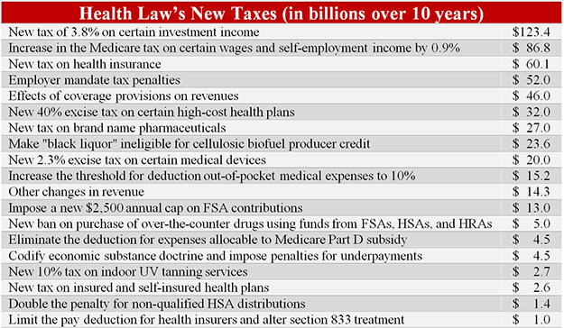 health law
