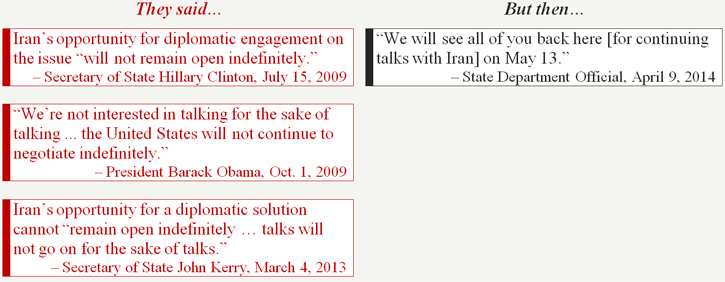 A Timeline of Folly on Iran