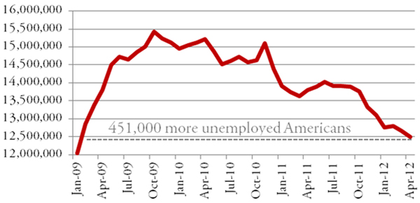 Jobs 2 Jobs 2