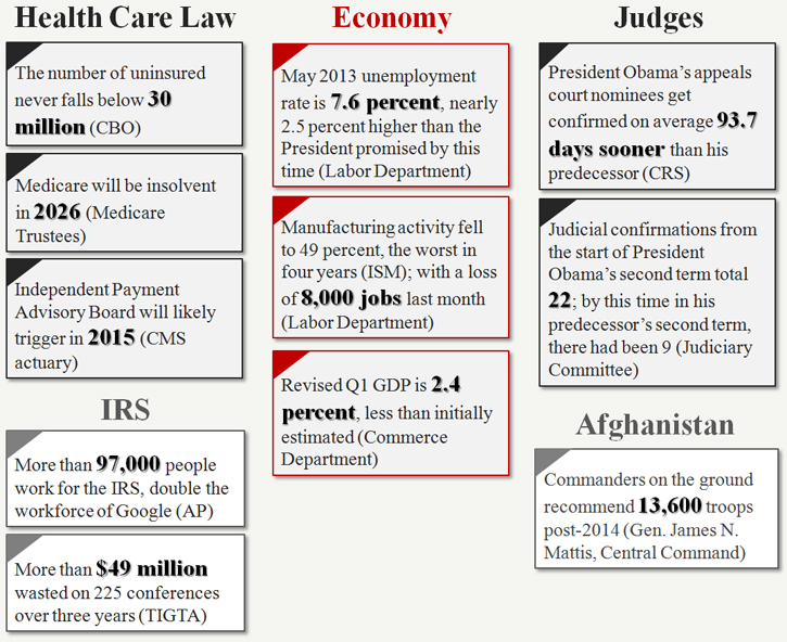 June by the numbers