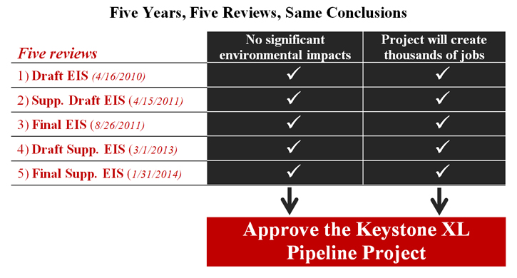 Five Years, Five Reviews, Same Conclusions