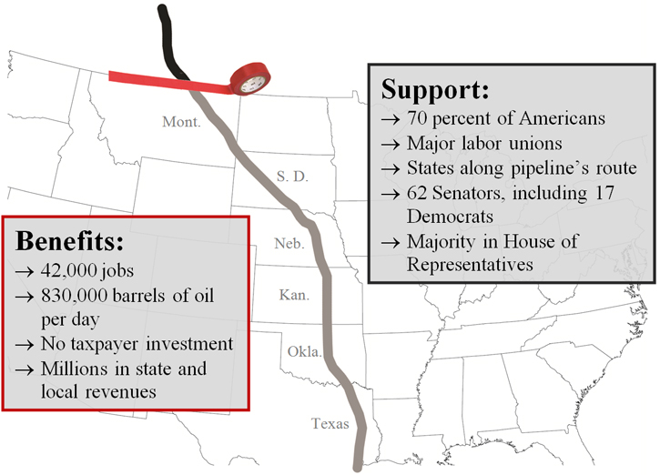 Keystone map