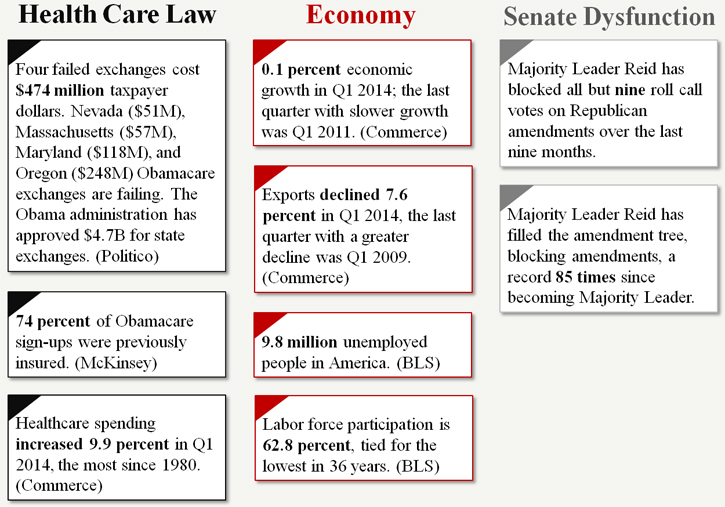 May 2014: Policy by the Numbers