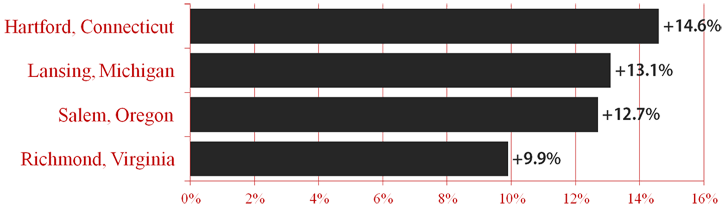 Proposed 2015 Premium Increases