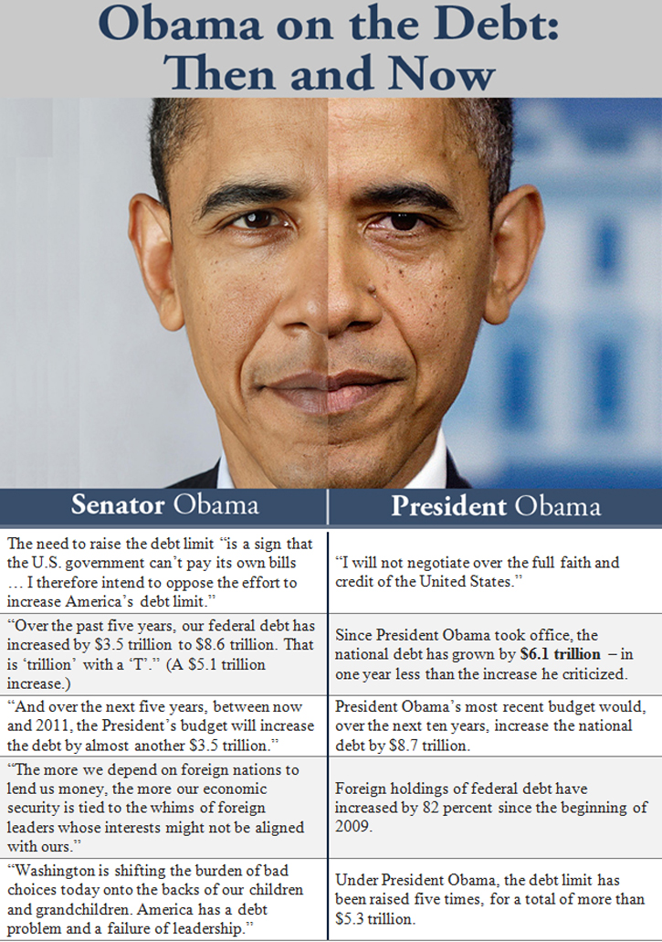 Obama on the Debt: Then and Now