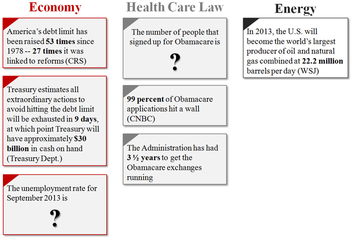 Policy by the Numbers