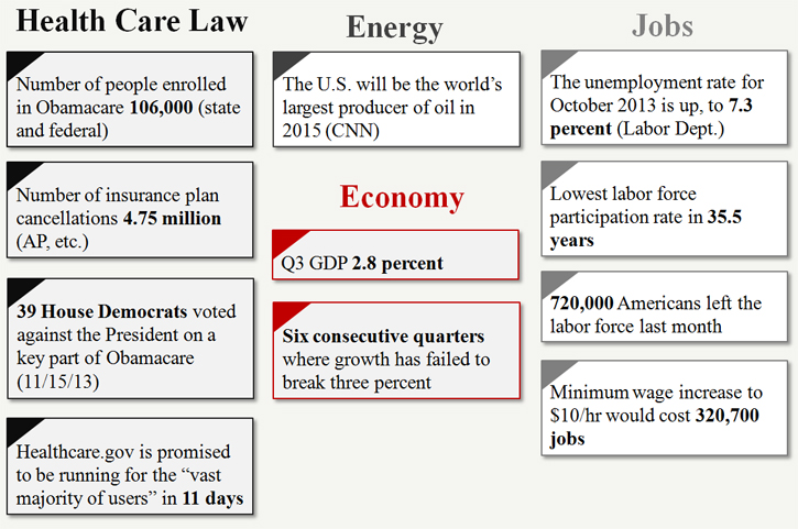 Policy by the Numbers